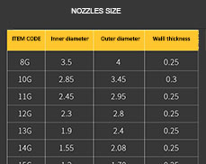 PSE-22 nozzle sizes
