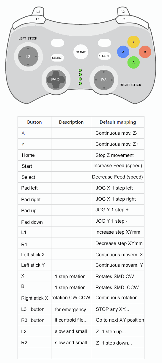 GAMEPAD MAPPING for for the PSE-22 motorized pick and place machine