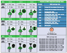 Juki nozzles system for the PSE-3000 openPNP pick and place machine